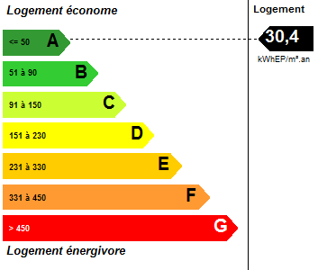 DPE AKWABA_energie_01_01_01_000