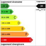 DPE_Etiquette_Energie